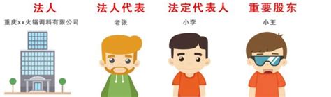 代表人 意思|法人、法人代表、法定代表人？怎麼區分？最後再捋一。